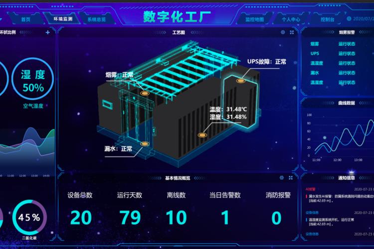 大數(shù)據(jù)驅(qū)動(dòng)工廠數(shù)字化轉(zhuǎn)型 提升效率、優(yōu)化質(zhì)量與增強(qiáng)競爭力的關(guān)鍵路徑